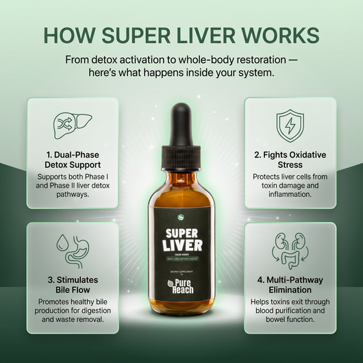 PureReach™ Super Liver Detox