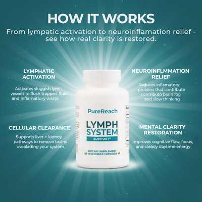 PureReach™ Lymph System Support